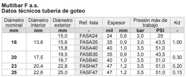 Cañería Gotero Integrado Autocompensado 2 L/Hora a 0.3 mts - Multibar F