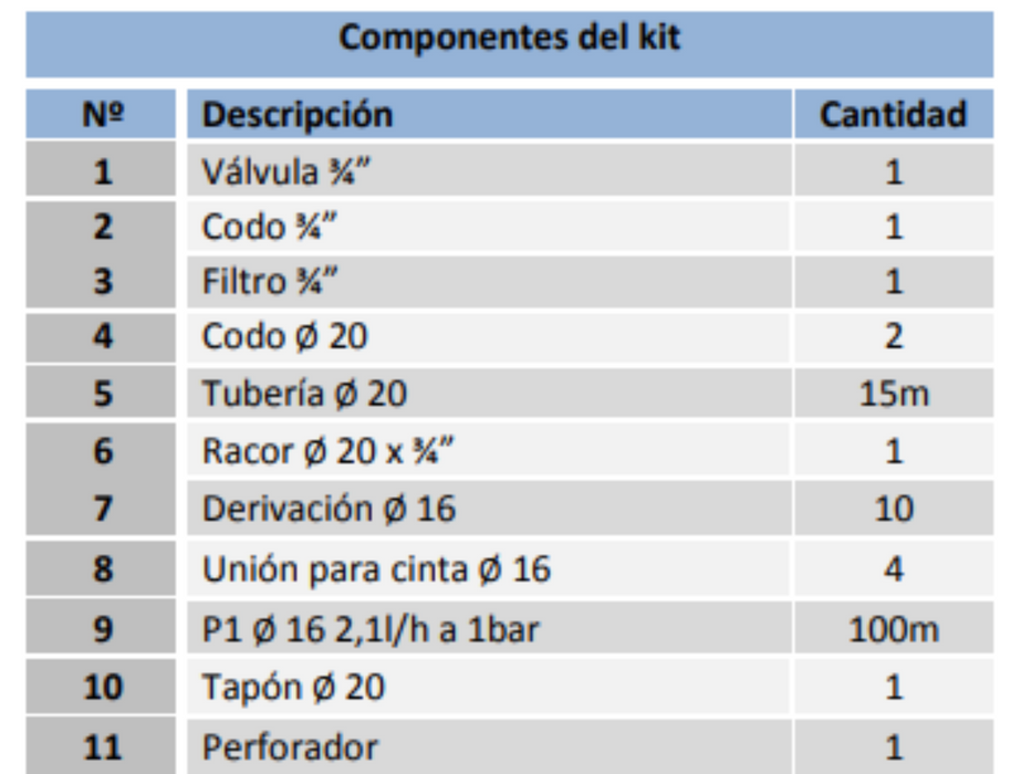 Kit Riego por Goteo para Huerto - Irrigo