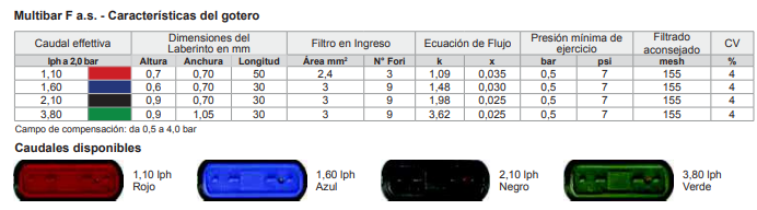 Cañería Gotero Integrado Autocompensado 2 L/Hora a 0.3 mts - Multibar F